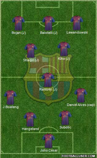 F.C. Barcelona Formation 2012