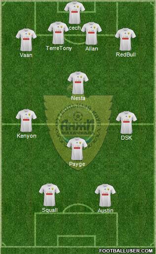 Anzhi Makhachkala Formation 2012