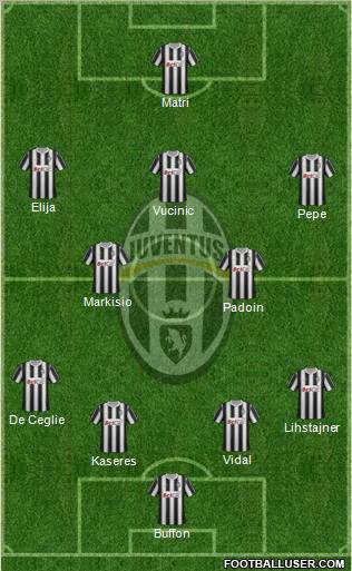 Juventus Formation 2012