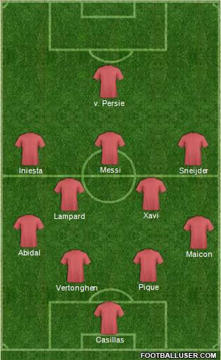 Dream Team Formation 2012