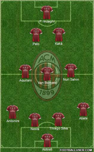 A.C. Milan Formation 2012