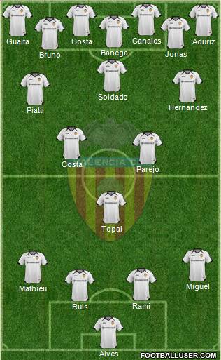 Valencia C.F., S.A.D. Formation 2012