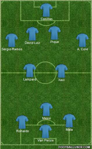 Dream Team Formation 2012