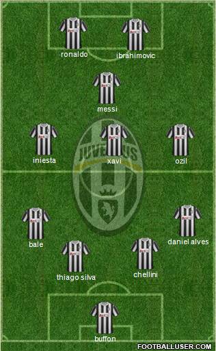Juventus Formation 2012