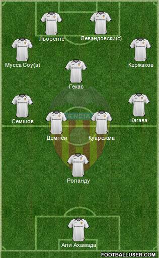 Valencia C.F., S.A.D. Formation 2012