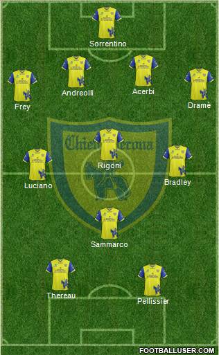 Chievo Verona Formation 2012