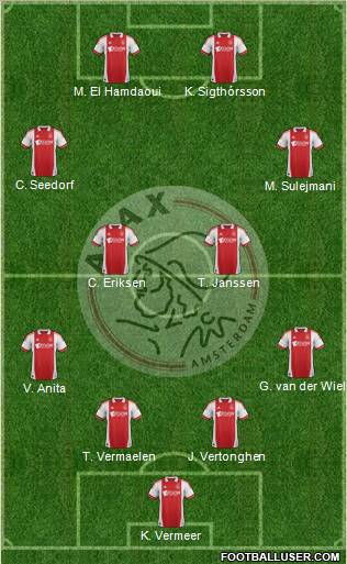 AFC Ajax Formation 2012