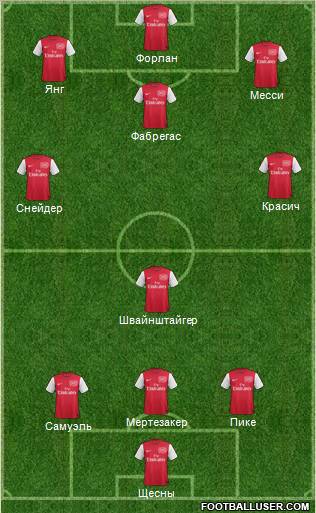 Arsenal Formation 2012