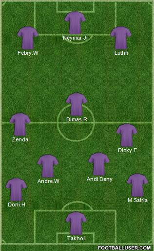 Fifa Team Formation 2012