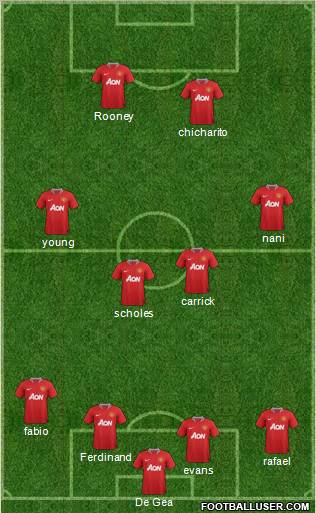 Manchester United Formation 2012