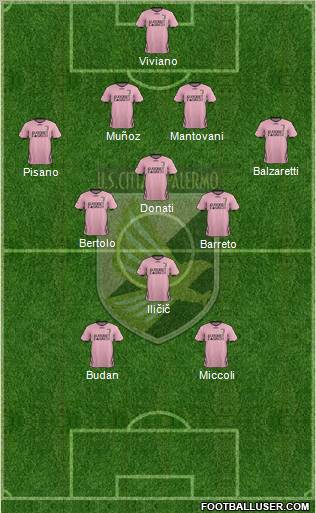 Città di Palermo Formation 2012