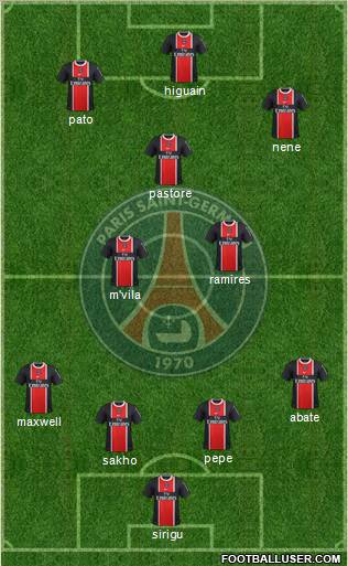 Paris Saint-Germain Formation 2012