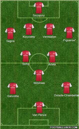 Arsenal Formation 2012