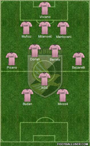 Città di Palermo Formation 2012