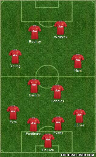 Manchester United Formation 2012