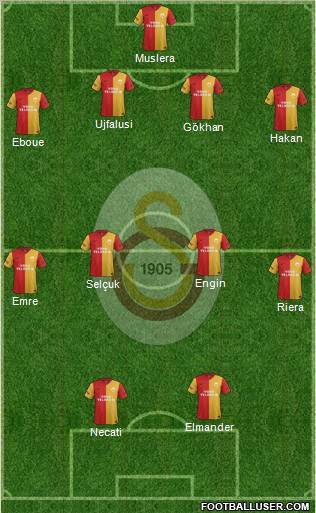 Galatasaray SK Formation 2012