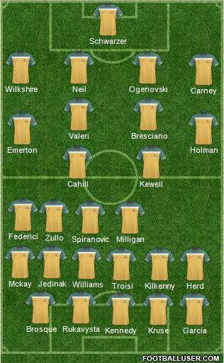 Australia Formation 2012