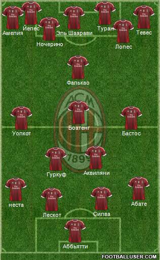 A.C. Milan Formation 2012