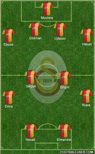 Galatasaray SK Formation 2012