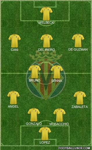 Villarreal C.F., S.A.D. Formation 2012