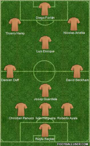 Dream Team Formation 2012