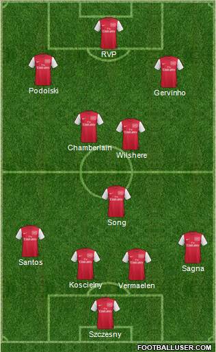 Arsenal Formation 2012