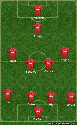 Manchester United Formation 2012