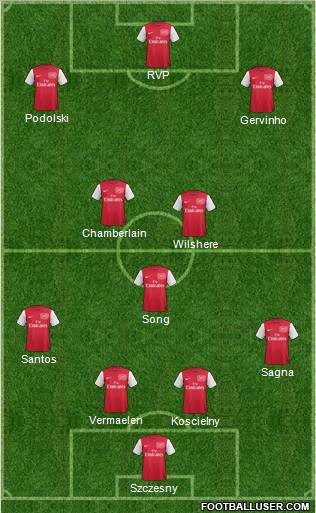 Arsenal Formation 2012
