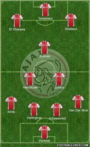 AFC Ajax Formation 2012