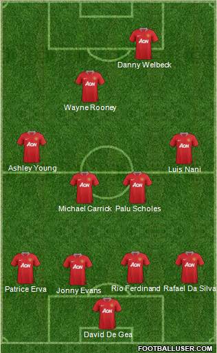 Manchester United Formation 2012