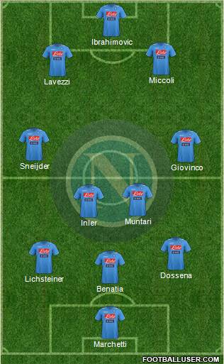 Napoli Formation 2012
