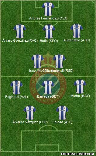 R.C.D. Espanyol de Barcelona S.A.D. Formation 2012