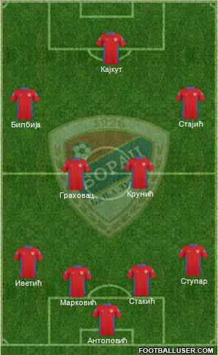 FK Borac Banja Luka Formation 2012