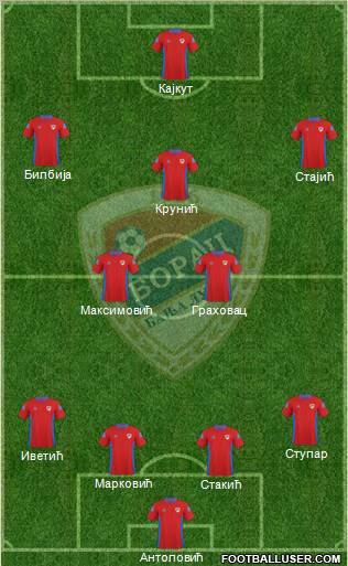 FK Borac Banja Luka Formation 2012