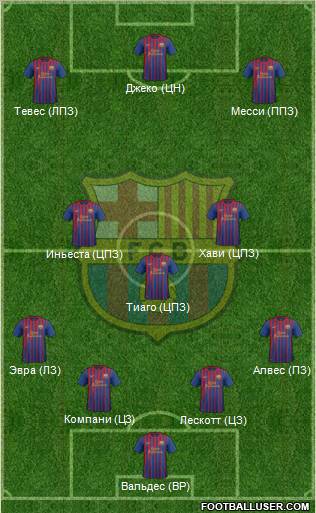 F.C. Barcelona Formation 2012