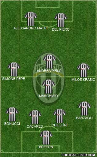 Juventus Formation 2012