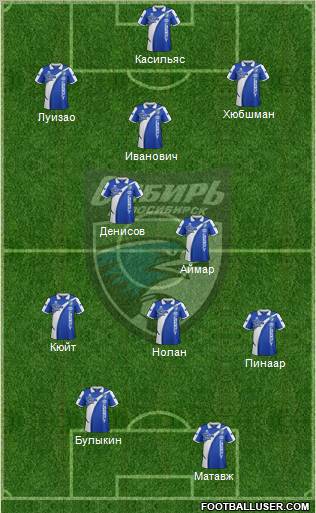 Sibir Novosibirsk Formation 2012