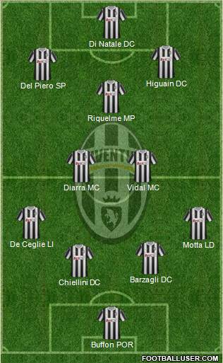 Juventus Formation 2012