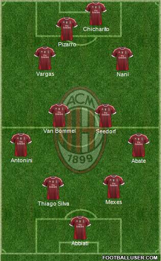 A.C. Milan Formation 2012