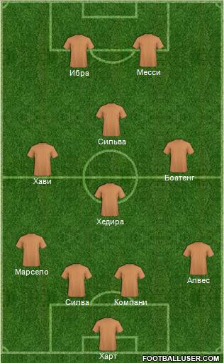 Dream Team Formation 2012