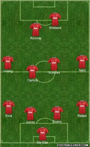 Manchester United Formation 2012