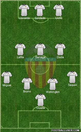 Valencia C.F., S.A.D. Formation 2012
