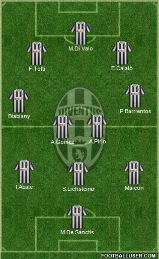 Juventus Formation 2012