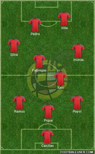 Spain Formation 2012