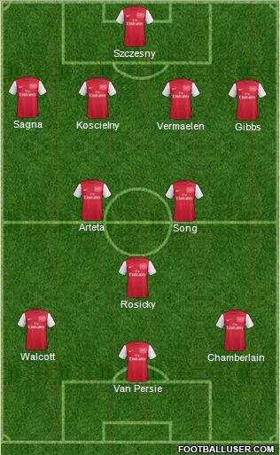 Arsenal Formation 2012
