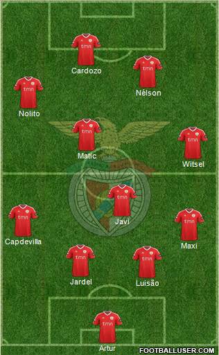 Sport Lisboa e Benfica - SAD Formation 2012