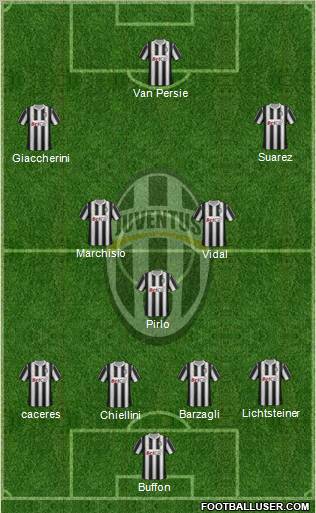 Juventus Formation 2012