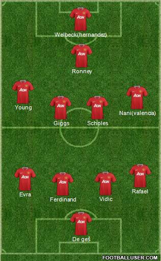 Manchester United Formation 2012