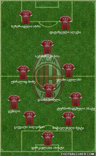 A.C. Milan Formation 2012