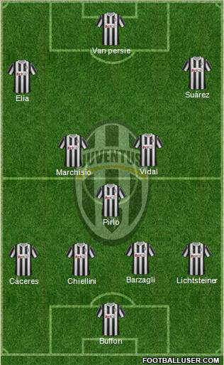Juventus Formation 2012